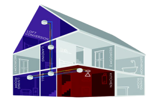 Where to fit smoke and heat alarms in house