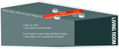 Smoke alarm beam
