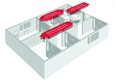 Smoke alarm distance from bedrooms and bathroom