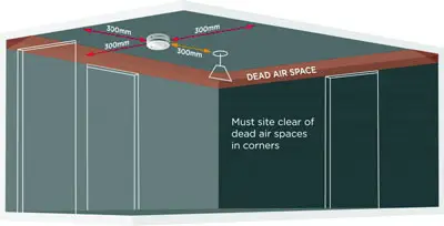 Smoke alarm distance from dead air space