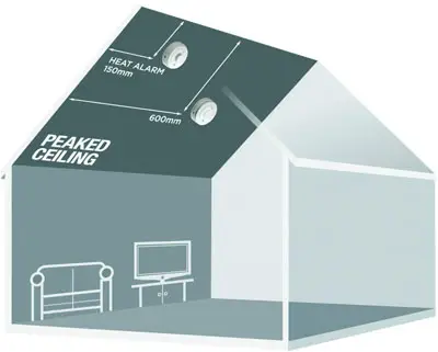 Smoke alarm peaked ceiling