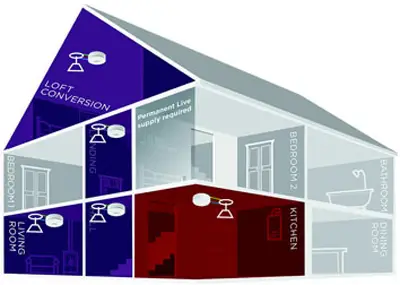 Where to fit heat and smoke alarms in house