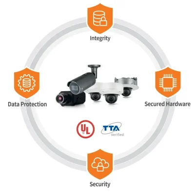 css cctv ai cctv for retail security